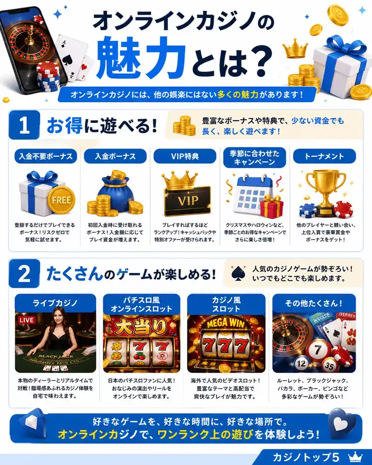 オンラインカジノの魅力